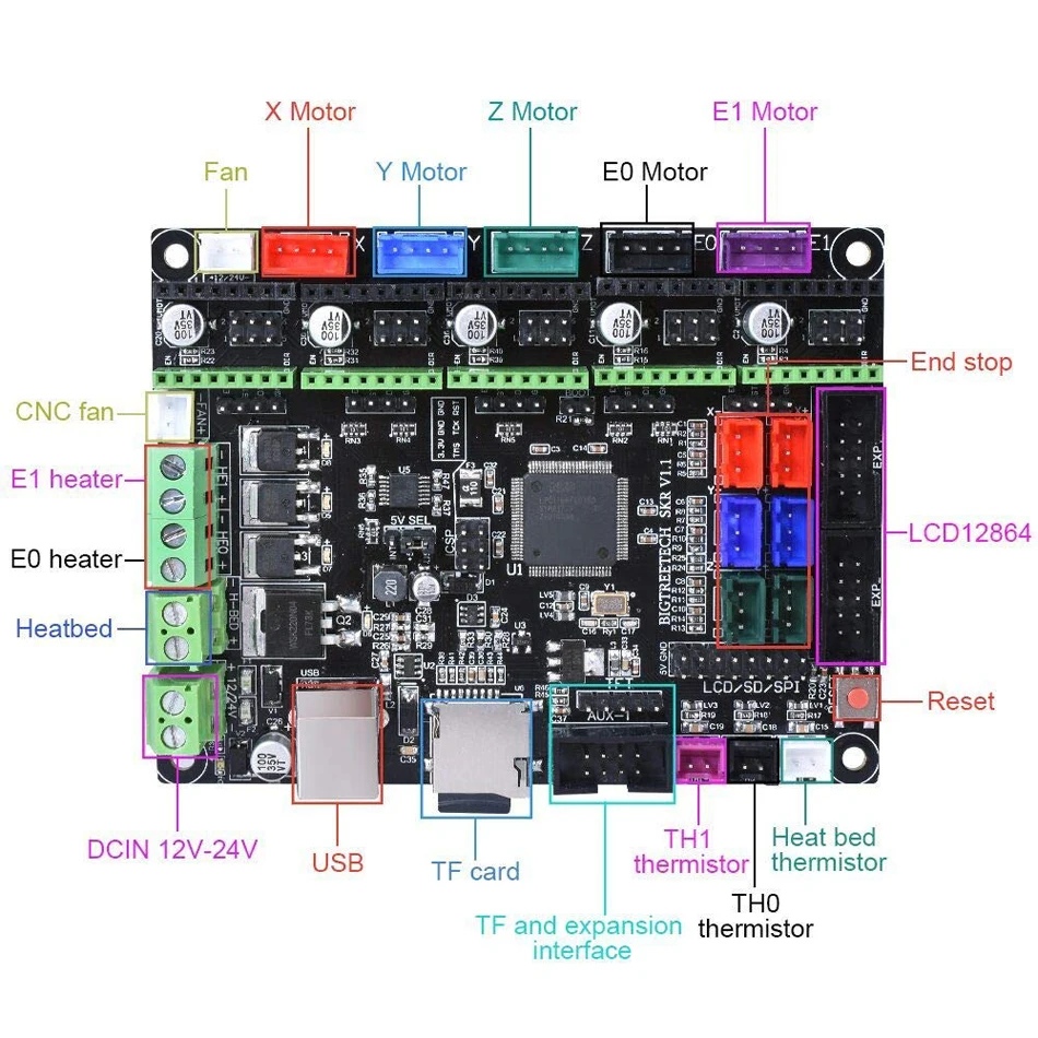 Kit de unidad de placa DIY, controlador en L para impresora 3D MKS GEN rampas 1,4/Mega2560 TMC 2208/2209TMC2100, controlador de Motor V1.0