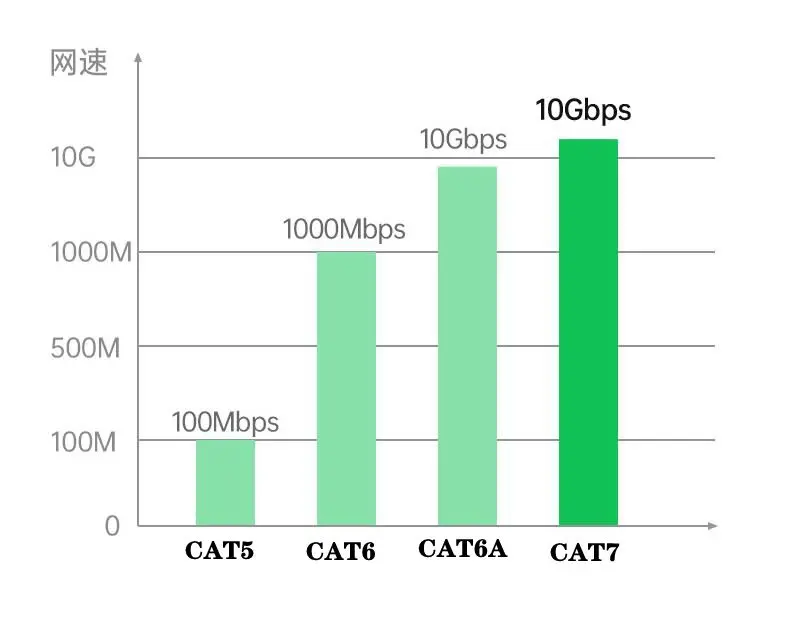 Cat7 RJ45 Flat Ethernet High Speed Lan Cable Cat7 RJ45 Ethernet Network 8P8C Short Cable 0.2m 0.5m 1m 3m 5m For Router PC Laptop