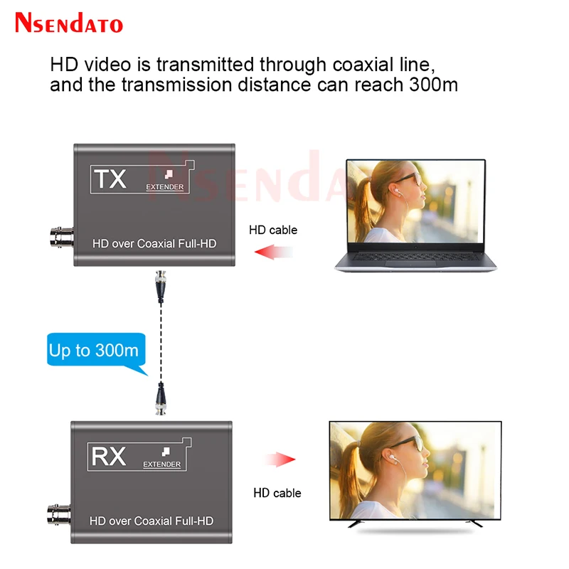 300M HDMI-Compatible Extender by Coaxial Full HD Video Transmitter Receiver Extension Cable over Coax For PS4/3 DVR NVR PC HDTV