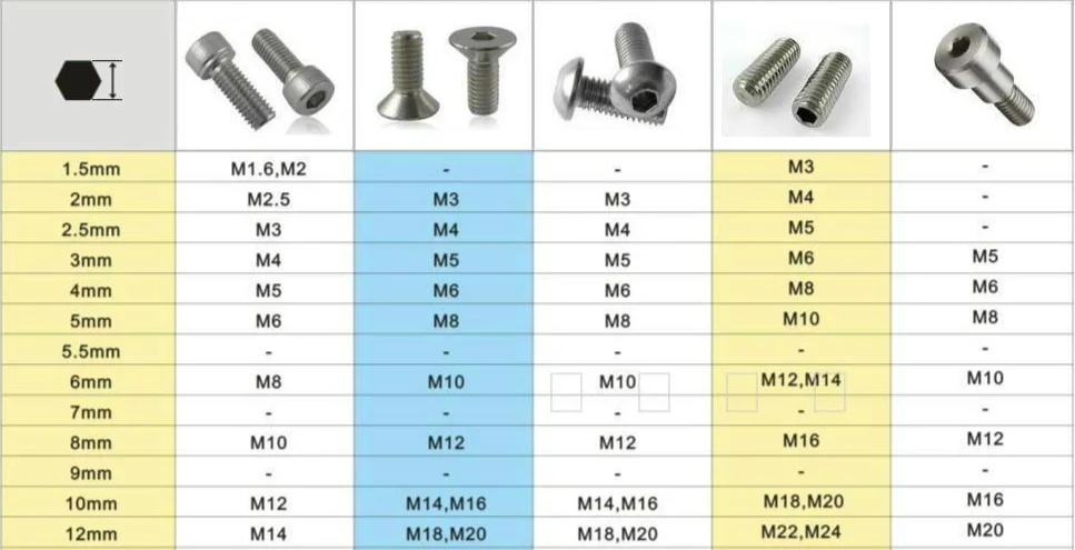 1pcs/10pcs/lot 1/2/2.5/3/4/5/5.5/6/7/8/9/10/12mm CR-V Flat Point Carbon Steel Nickel Plated Hex Key Allen Wrench Metric