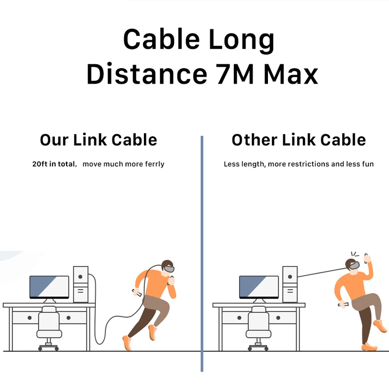 CABLETIME VR USB3.0 Data Line for Oculus Quest 2 VR Glasses 90 degree 3A 5Gbps High Speed for Smart Phone Laptop Speaker C404