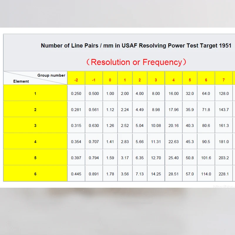 Charttu USAF 1951 Optical Resolution Test Board Test Chart 63mmx63mmx2mm Glass Chrome Lithography 1-228LP/mm