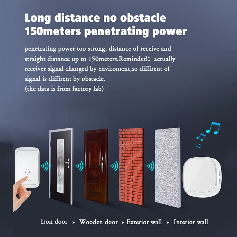 CACAZI Waterproof USB Wireless Doorbell 300M Range Home Intelligent Door Bell 60 Chimes 2 3 4 5Button 2 3 Receiver 2021 Newest