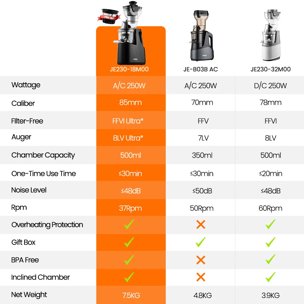 Spremiagrumi lento senza filtri MIUI con filtro in acciaio inossidabile (FFS6), spremiagrumi originale a masticazione a vite a 8 stadi, Flagship commerciale