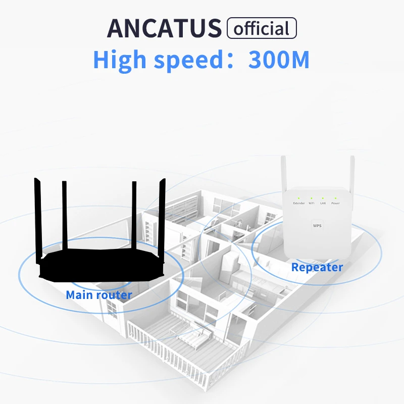 ANCATUS – répéteur Wifi GLWA300W-EU, 300 mbps, amplificateur de réseau, extension longue portée, pour la maison