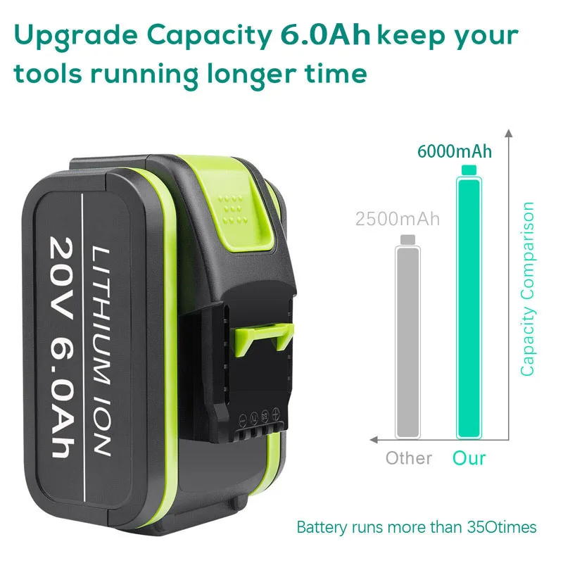 5.0Ah 6.0Ah Thay Thế Cho Worx 20V Max Pin Li-Ion WA3551 WA3551.1 WA3553 WA3641 WX373 WX390 Pin Sạc Dụng Cụ