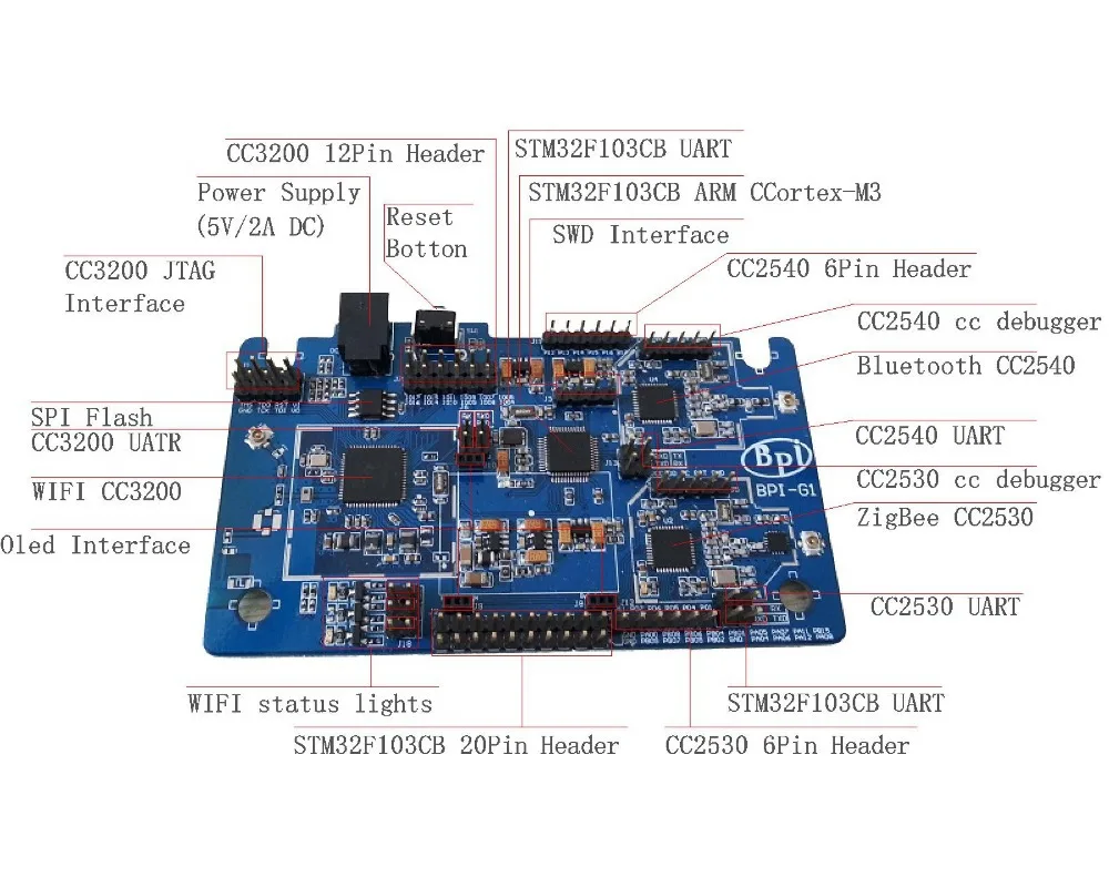 

IN STOCK! Original BPI-G1 Banana Pi G1 Smart Home Control on-board WiFi Bluetooth Zigbee board