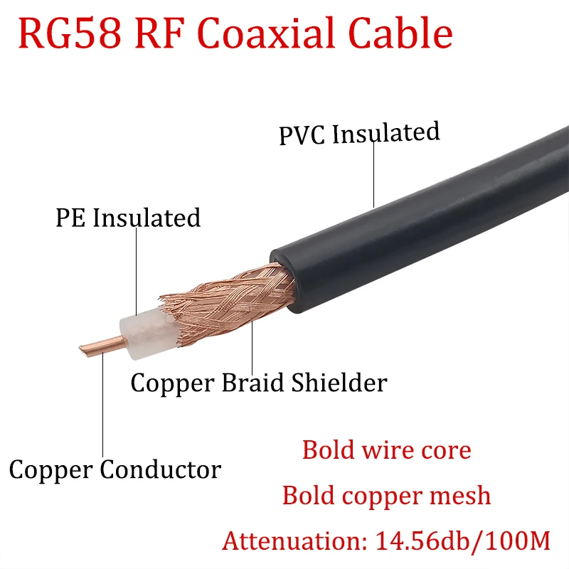 

5/10/15/20 м черный низкие потери RG58U RG-58 RF коаксиальный кабель RG58/AU 50-3 Чистая медь экранированный провод шнур RG58 50Ohm кабель для антенны