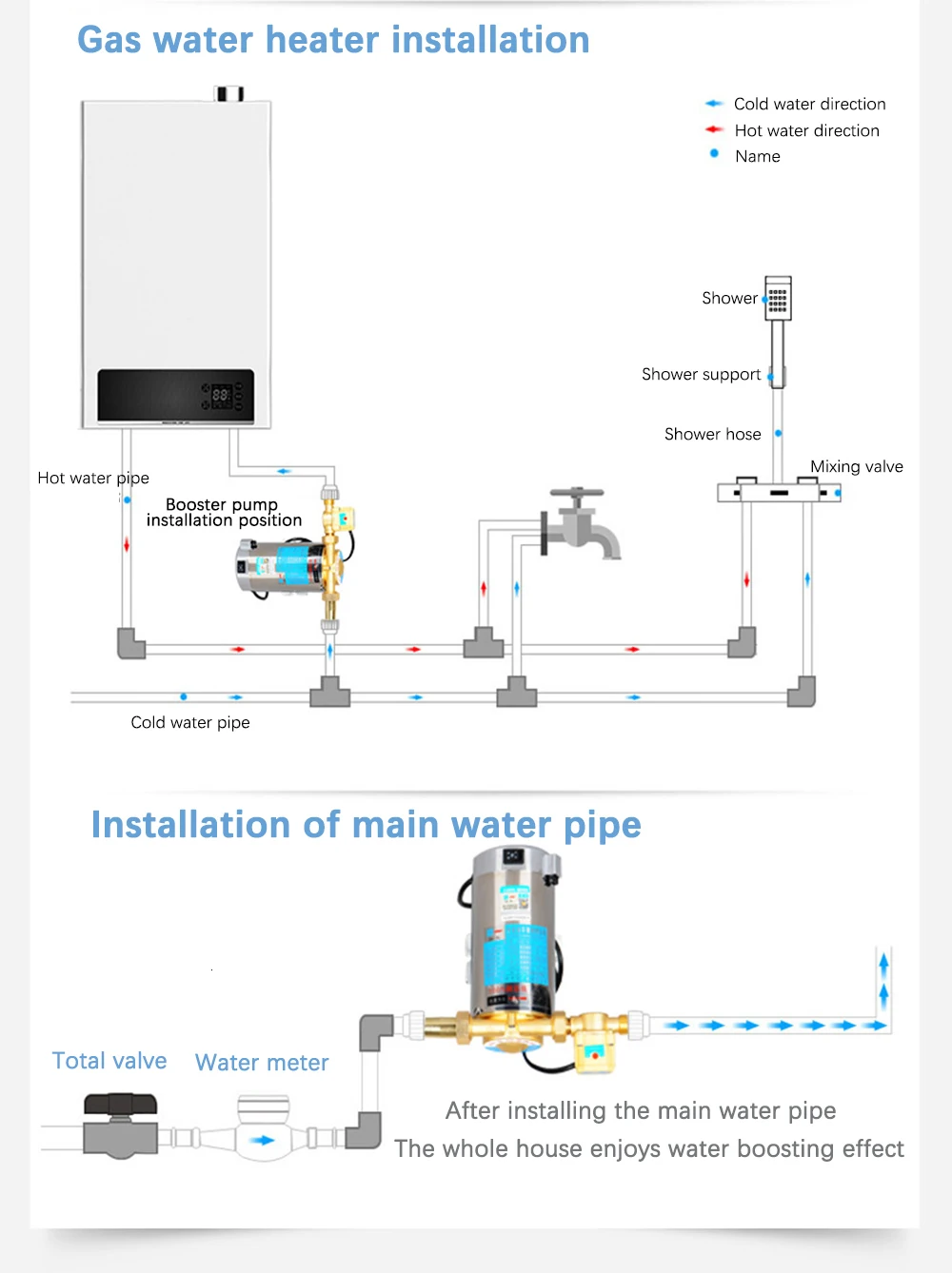 220V Druckerhöhungspumpe Haushalt Stummschaltung für Leitungswasserleitung/Heizung mit automatischem Durchflussschalter, Solarenergie-Warm- und Kaltwasserpumpe – Detail 13