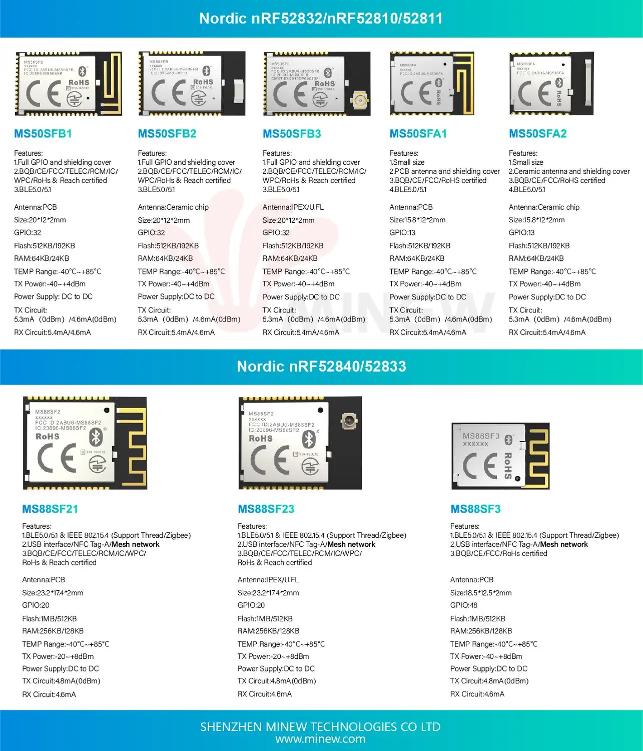 CE FCC RoHS Certified Ultra-low Power Wireless BLE 5.0 Module Based On nRF52840 SoCs Offers Solution for Bluetooth Connectivity