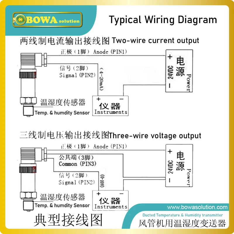 -0.5~11barg to 4~20mA transducer is working as pressure sensor in superheat controller to provide saturated evaporating temp.