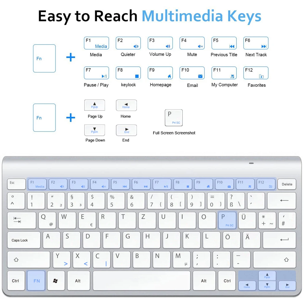 Imagem -03 - Teclado Multimídia Ultra Fino sem Fio Combo Mouse Alemão Baixo Ruído para Laptop Desktop Windows Smart tv 2.4g