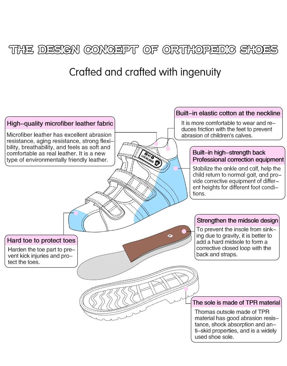 Ortoluckland Children Orthopedic Shoes For Kids Summer Closed Toe Boy Girl Leather Sandals Flat Feet With Ankle Support 2-6 Year