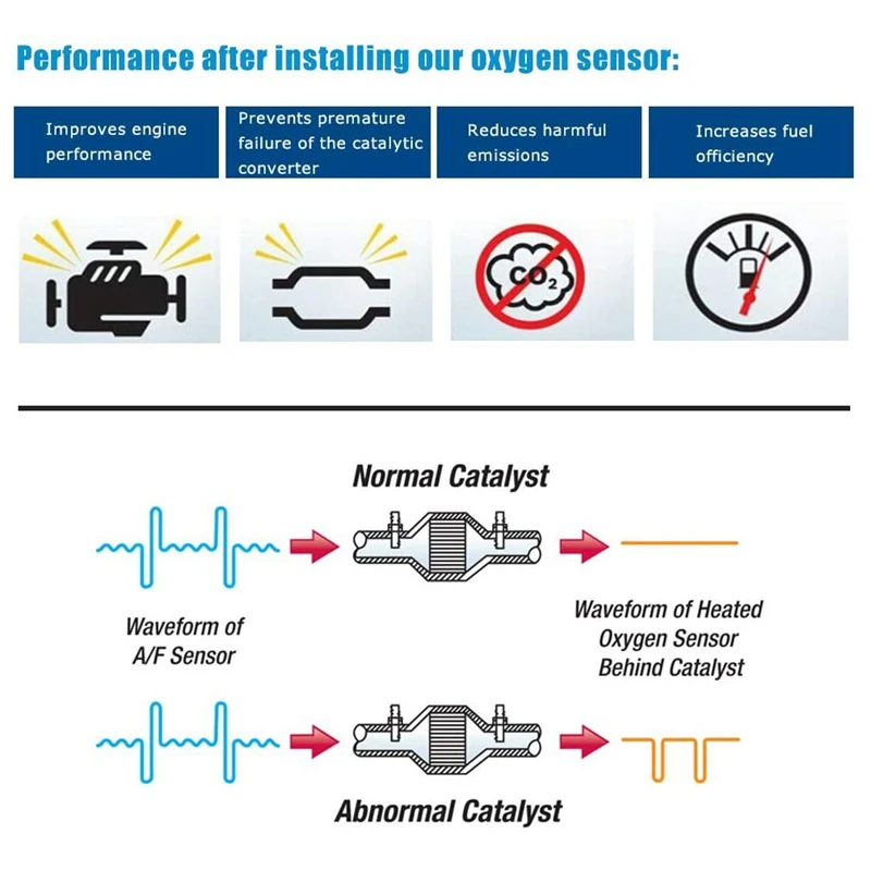 Air Fuel Ratio Oxygen Sensor Upstream for Jeep Cherokee Renegade Ram ProMaster City 2.4L 2015-2017 68195741AA