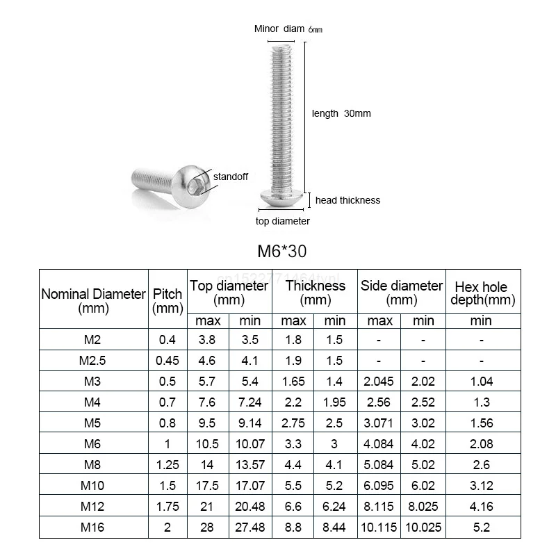 10/55pcs M2 M2.5 M3 M4 M5 M6 M8 304 Stainless Steel Hexagon Hex Socket Button Head Screw Bolts Round Head Screw Standoff ISO7380