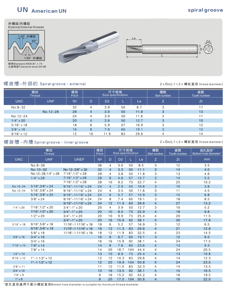 Imagem -04 - Beyond Americano Unc Unf Unef No.836 X28 Dentes Fim Moinho Central Carboneto Tungstênio Aço Rosca Fresa