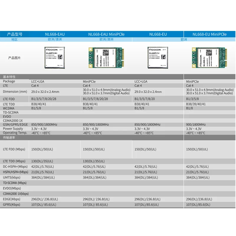 ZBT-NL668-EAU Fibocom Original, Mini PCIE 4G LTE Cat4, módulo LTE FDD/TDD, banda de frecuencia GSM GPRS para Europa y Australia, NL668-EU