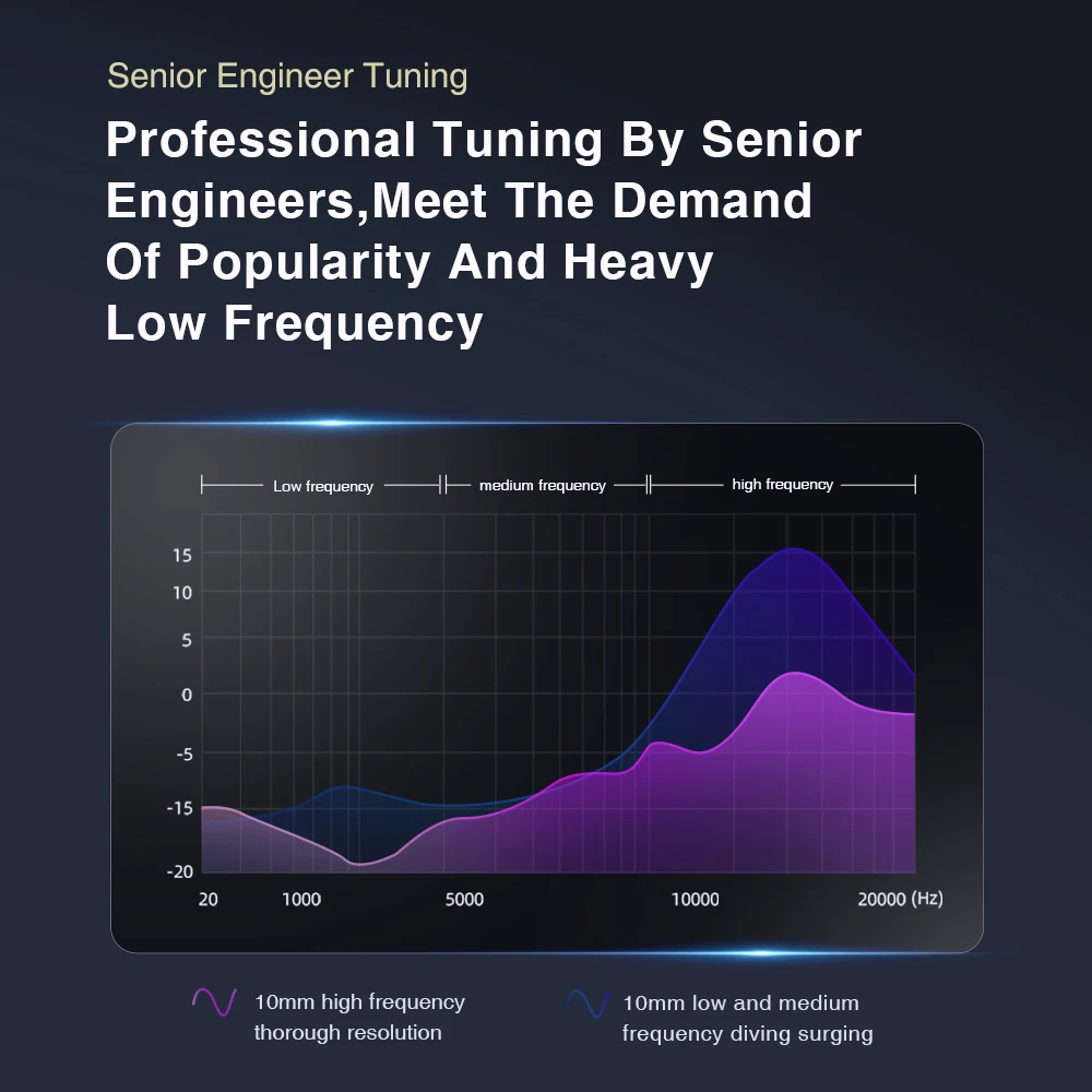 QKZ AK6 PRO แบบไดนามิกหูฟัง HIFI หูฟังเบสชุดหูฟังตัดเสียงรบกวนสำหรับ ZSX ASX ZAX ZST X ZSN ZS10 S1 Z1 S2 SA