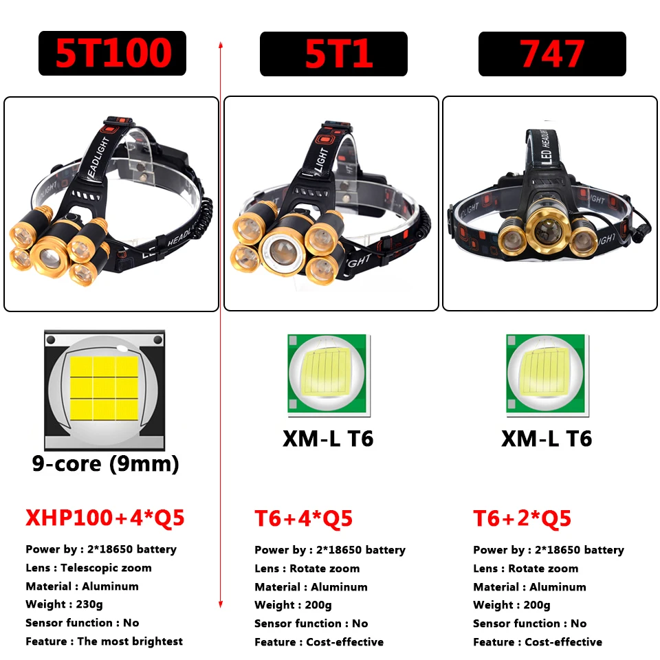 Litwod XHP100 1000000LM Headlamp Headlight Head Lamp Flashlight 20000 Lumens Zoomable Rechargeable 18650 Battery LED Bulbs