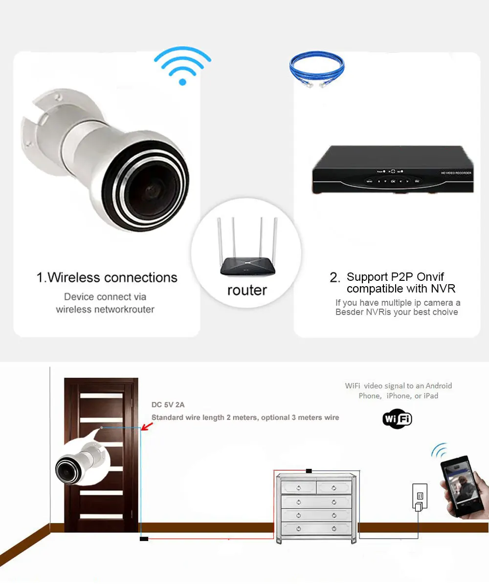 Tuya Door Eye Hole Security 1080P HD H.265 Wide Angle FishEye CCTV Network Mini Peephole Door WifI Camera P2P ONVIF