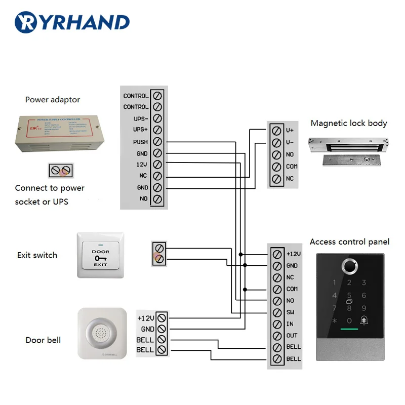 ttlock P66 WiFi App Access Control Reader, electronic furniture digital Keypad door lock card reader bluetooth smart lock