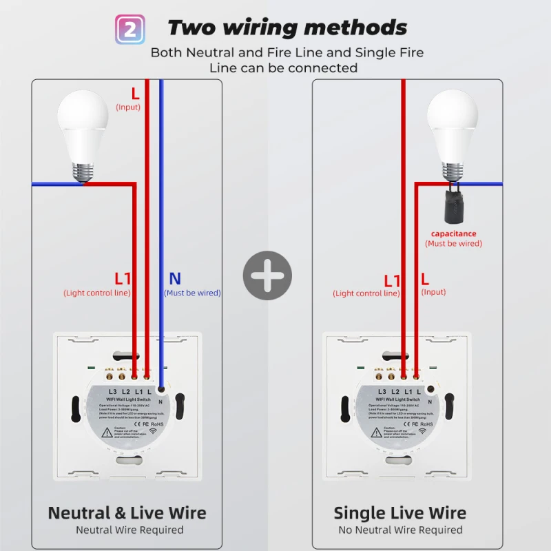 1/2/3 gang TUYA WiFi Smart Touch Switch Light Switch 110-250V Home Wall Button for Alexa and Google Home Assistant EU Standard