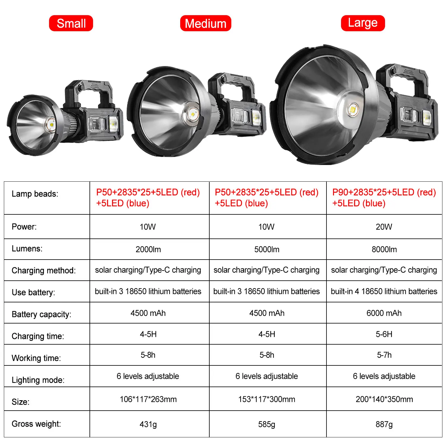 Imagem -02 - Super Brilhante Solar Led Holofote Usb Tipo-c Recarregável Luz de Trabalho Modos Polícia Patrulha Lanterna Acampamento ao ar Livre Tocha