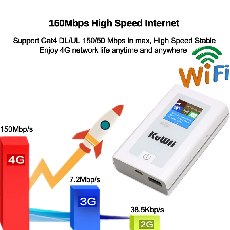 KuWFi 150Mbps 4G Router 5200mAh Mobile Wi-Fi Hotspot Device High Speed Wi-Fi Portable Router Hotspot Wifi Devices  For Travel