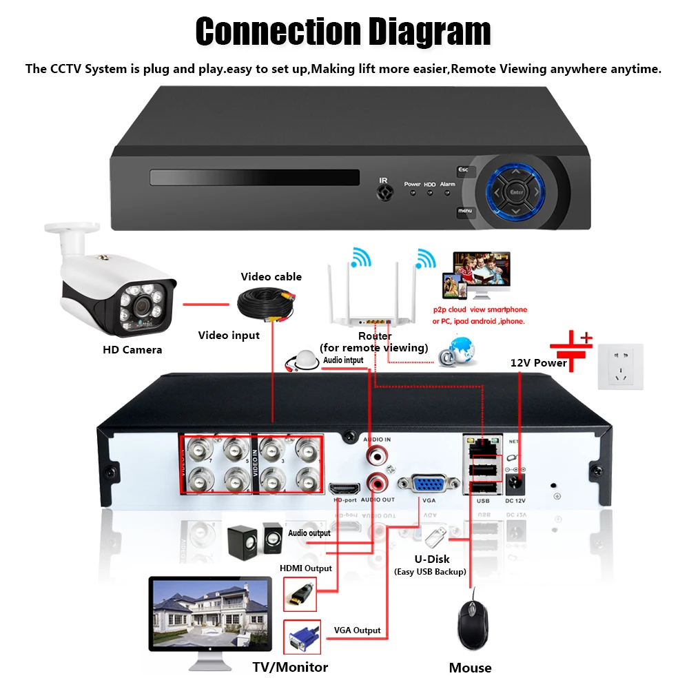 Imagem -06 - Gravador Dvr Híbrido para Câmera Cctv Kit de Vigilância por Vídeo 4k Canais H.265 8mp 8ch Ahd 5mp