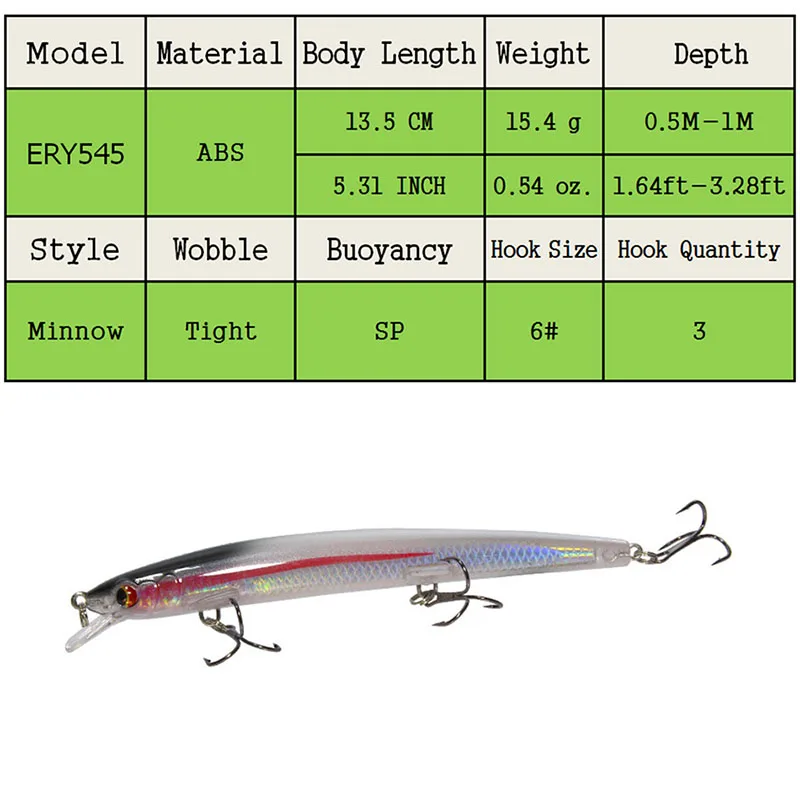 East Rain 13.5cm 14.5g  2pcs/lot Fishing Lures Suspension Hard Bait Minnow Professional Lure Depth 0.5-1m