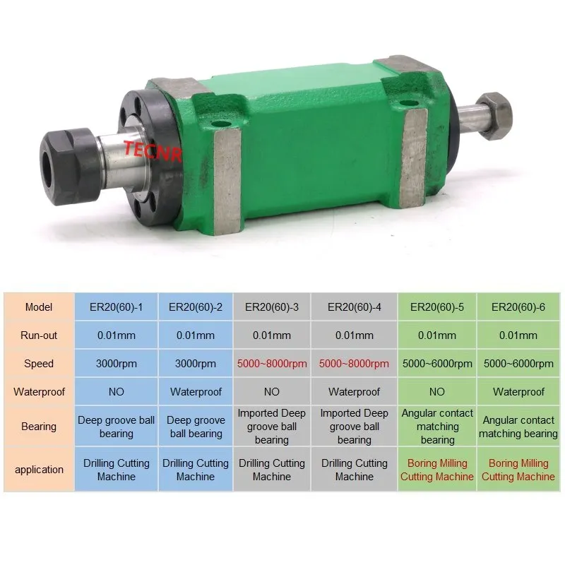 Imagem -06 - Cabeçote de Potência 750w 1hp Er20 Max. 30008000rpm Unidade de Potência Ferramenta Eixo para Perfuração Perfuração