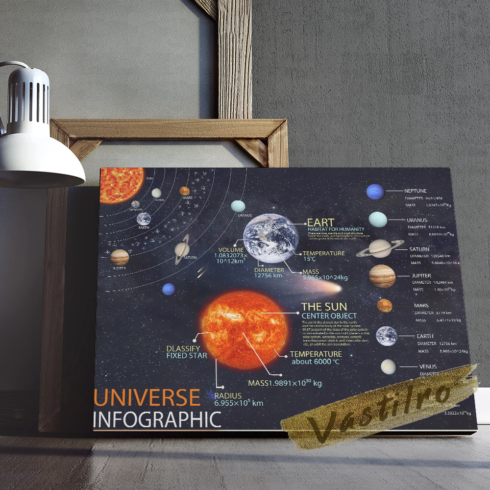 Universe Prints Poster Neptune Uranus Earth Planets Custom Star Map Identification Chart Canvas Painting Space Nursery Decor