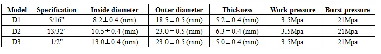 Auto Car Air Conditioner  Environmental Protection Rubber Hose 134a Thick-walled Pipe & Thin-walled Pipe One Meter