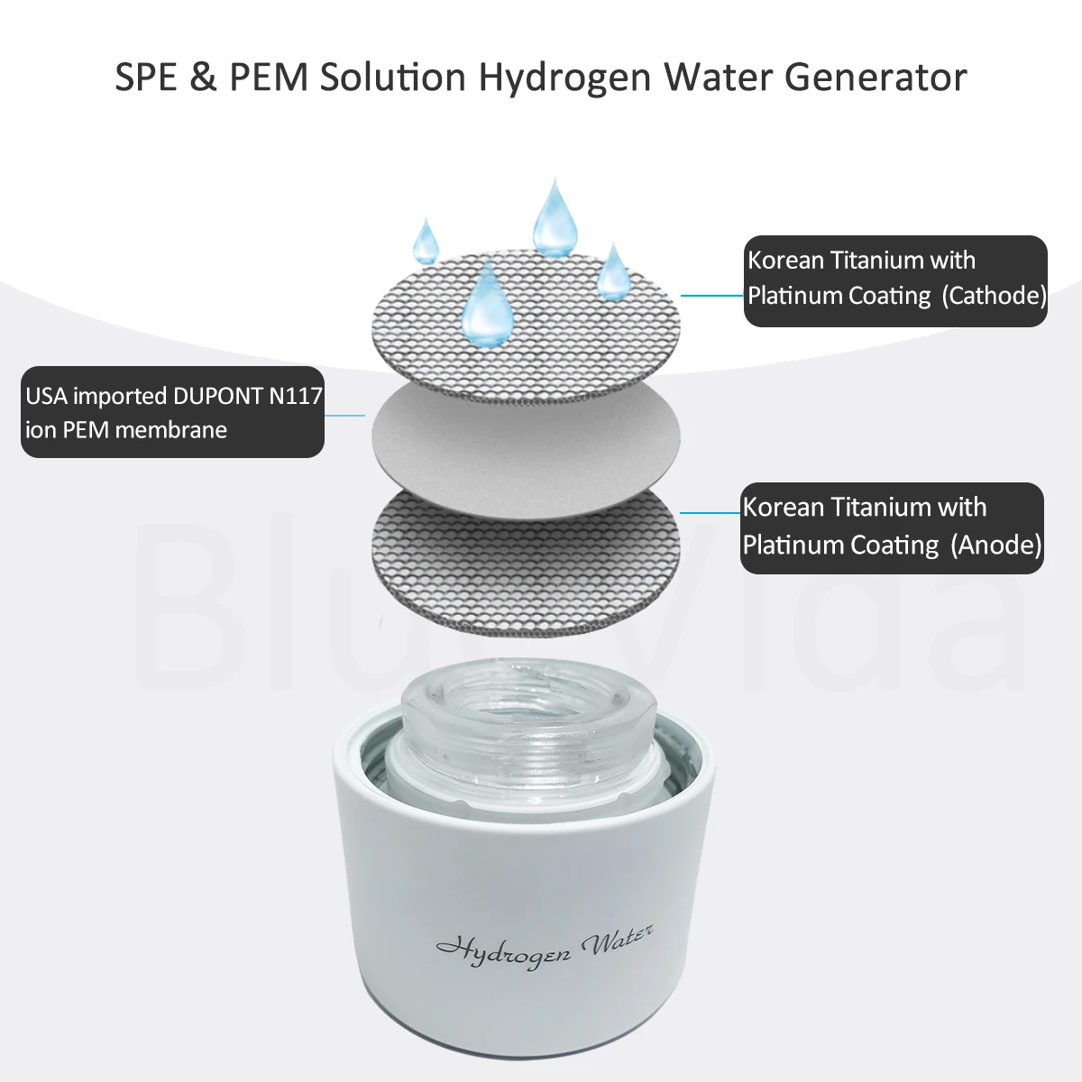 DuPont SPE PEM 3000ppb Hydrogen Water Generator Tritan Bottle -Super 4 in 1 Use With H2 Inhalation device & Adapter Rechargeable