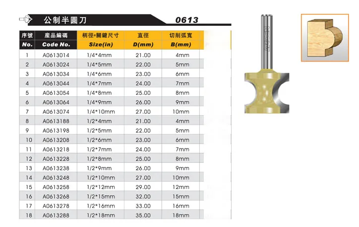Herramientas de corte cnc de Semi-varilla para carpintería