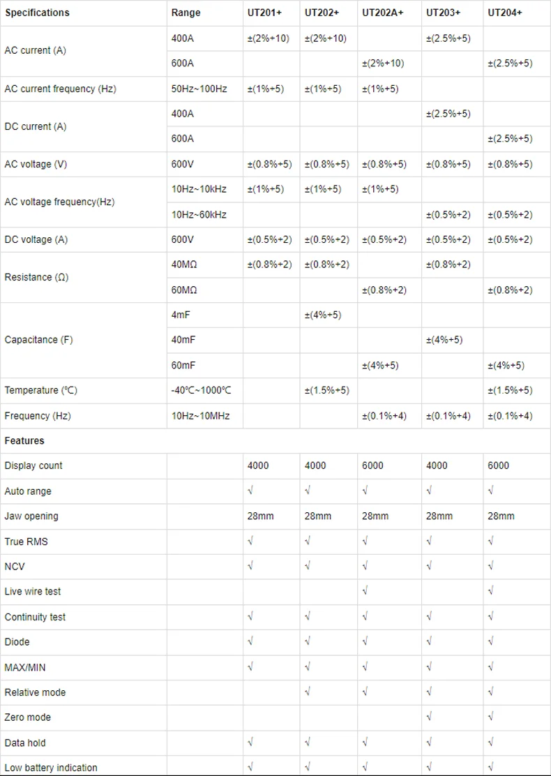 UNI-T UT204 Plus Series Clamp Ammeters. UNI T Temperature Voltage Tester LCD Digital Current Clamp AC/DC NCV True Rms Multimeter