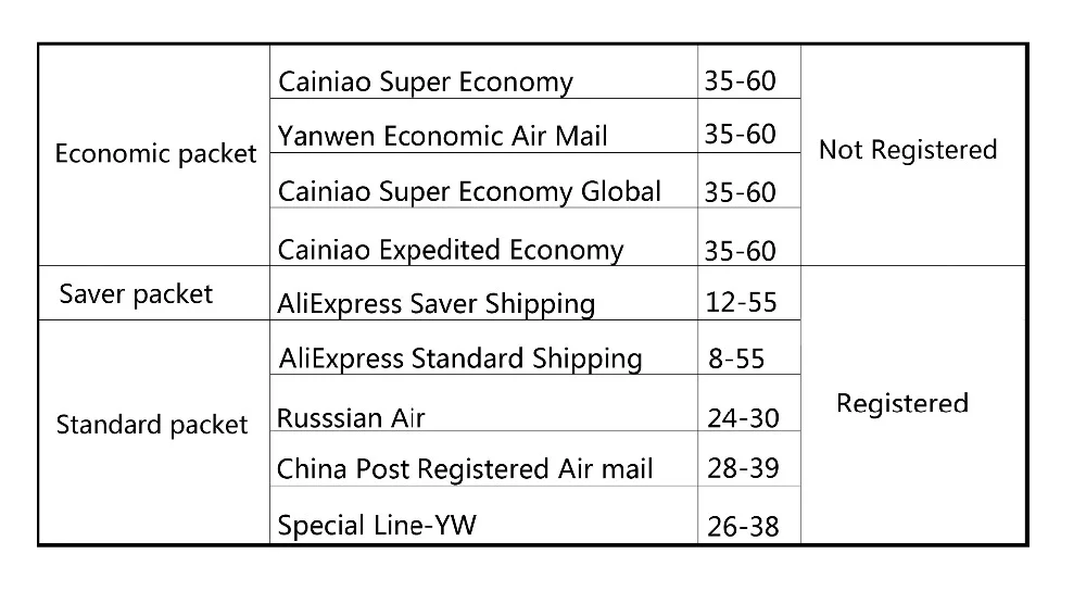 Good Back Rear Camera Glass Lens For iPhone 11 12 13 14 15 16 17 Pro Max Plus Mini Air With Adhesive