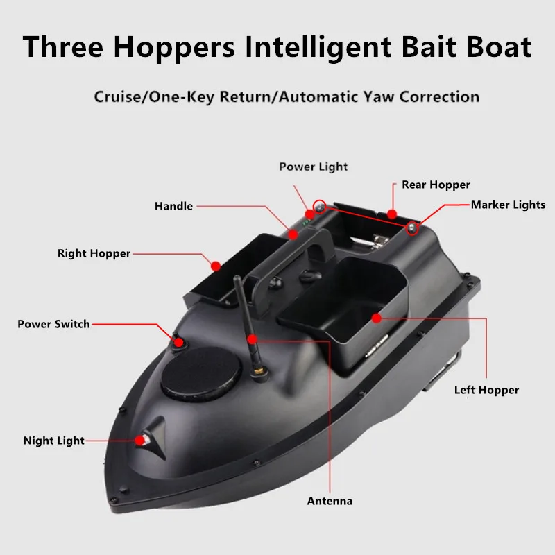 GPS Ritorno automatico Indipendente 3 Controllo tramoggia Bait RC Barca 2KG Carico 500M Sonar Ricerca livello di pesce 7 Resistenza al vento RC Nest