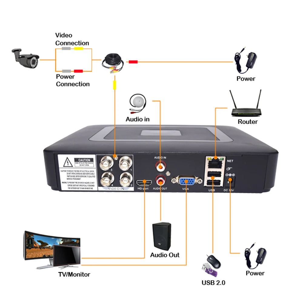 Super HD 5MP-N/1080P H.265X 4/8Channel Hybrid 5-in-1DVR Security Recorder Supports IP CameraAHD/TVI/CVI Camera Motion Alert Home