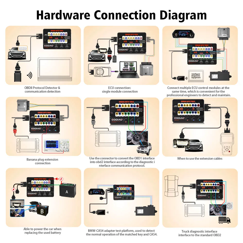أدوات السيارات GODIAG GT100 ، صندوق الخروج ، موصل ECU ، OBDII ، 16Pin ، كاشف البروتوكول ، اندلاع
