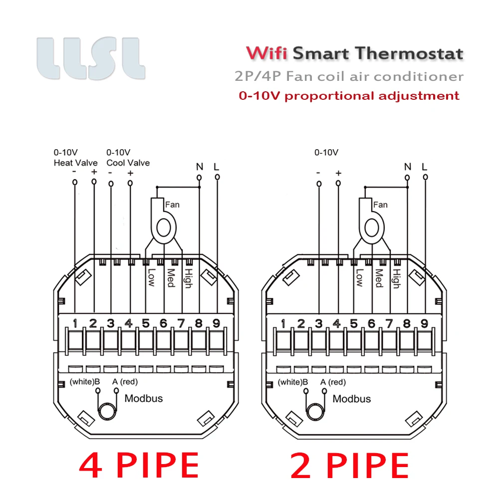 0-10V Regulator Suhu Termostat Wifi Nirkabel Cerdas Tuya Termostat Integral Proporsional untuk Koil Kipas