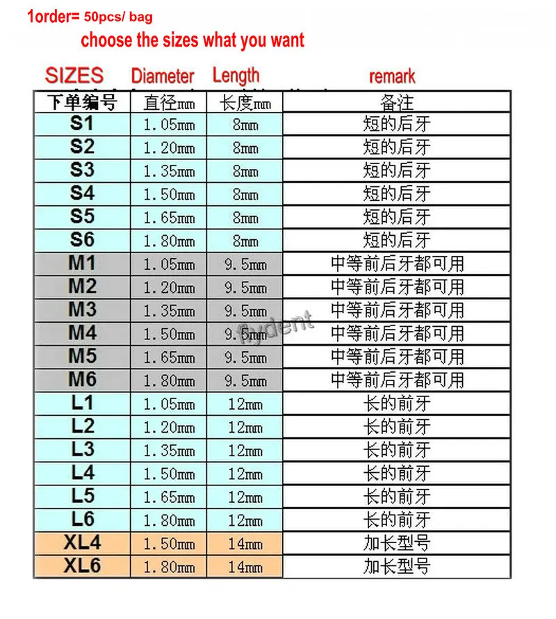 ทันตกรรมสแตนเลสสกรูโพสต์ทองชุบสกรูโพสต์120Pcs ทันตกรรมวัสดุสำหรับทันตแพทย์เครื่องมือทันตกรรม