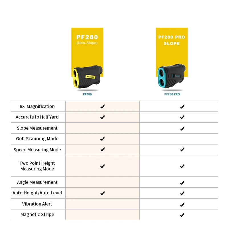 Mileseey PF280 Pro Professional Golf Laser Rangefinder 600m Telescope Rechargeable Slope Adjusted Vibration Measure Meter