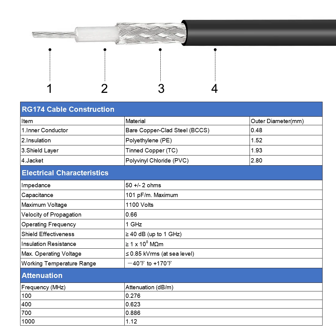 uxcell Antenna Extension Cable RP-SMA Male to RP-SMA Female Low Loss RG174 20 ft 2pcs