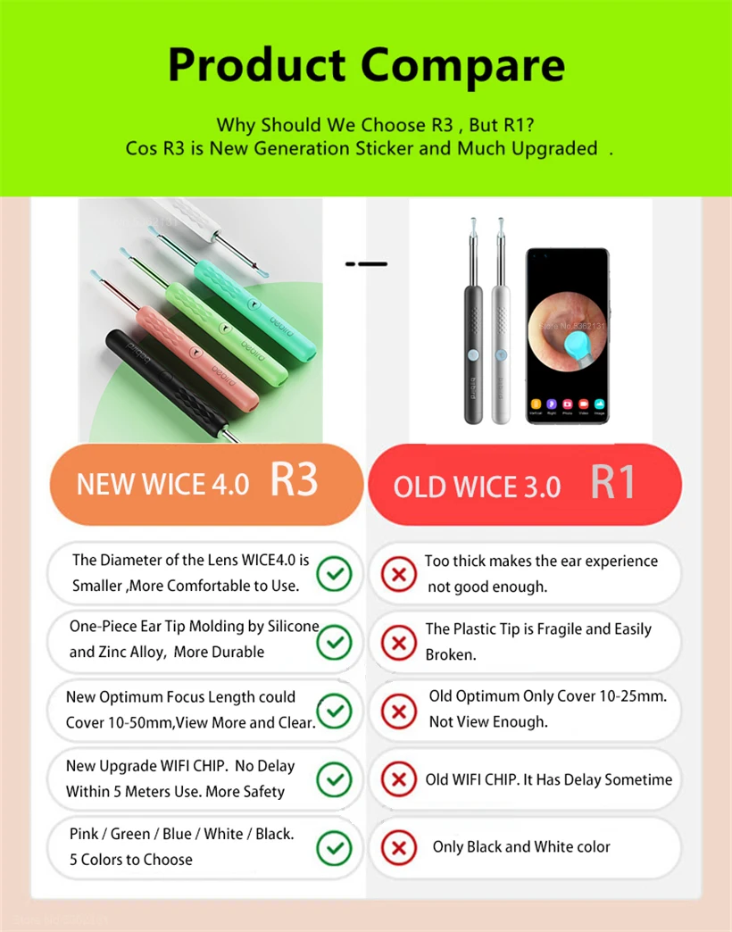 Baru Bebird R3 Tongkat Telinga Visual Cerdas Lensa 3.5Mm Ultra Halus Lensa 300W Kamera Mini Presisi Tinggi Otoskop Borescope Pemetik Telinga