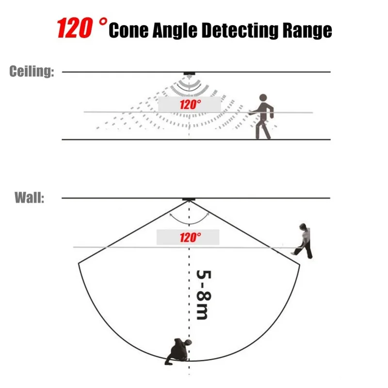 5a Dc 5-24V Mini Usb Automatisch Schakelaarlicht Met Slimme Sensor Pir Infrarood Bewegingssensor Detector Led