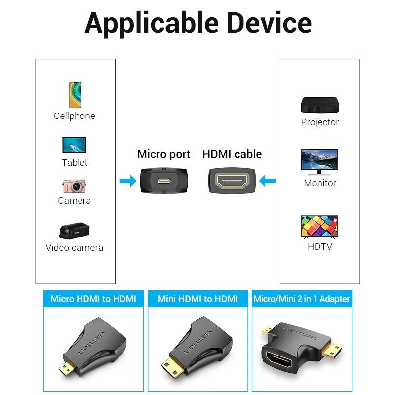 Vention Micro HDMI Adapter 1080P Micro HDMI Male to HDMI Female Converter Type D to A HDMI Adapter for PS4 Camera HDTV Mini HDMI