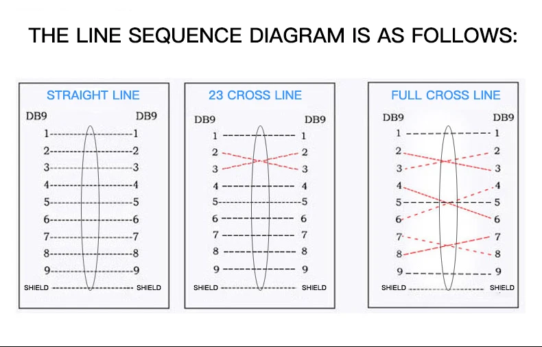 DB9 كامل الصليب كابل مع قذيفة معدنية خط النحاس النقي RS232 9 دبوس المسلسل موصل سلك COM الأساسية الذكور/الإناث كامل عبر خط