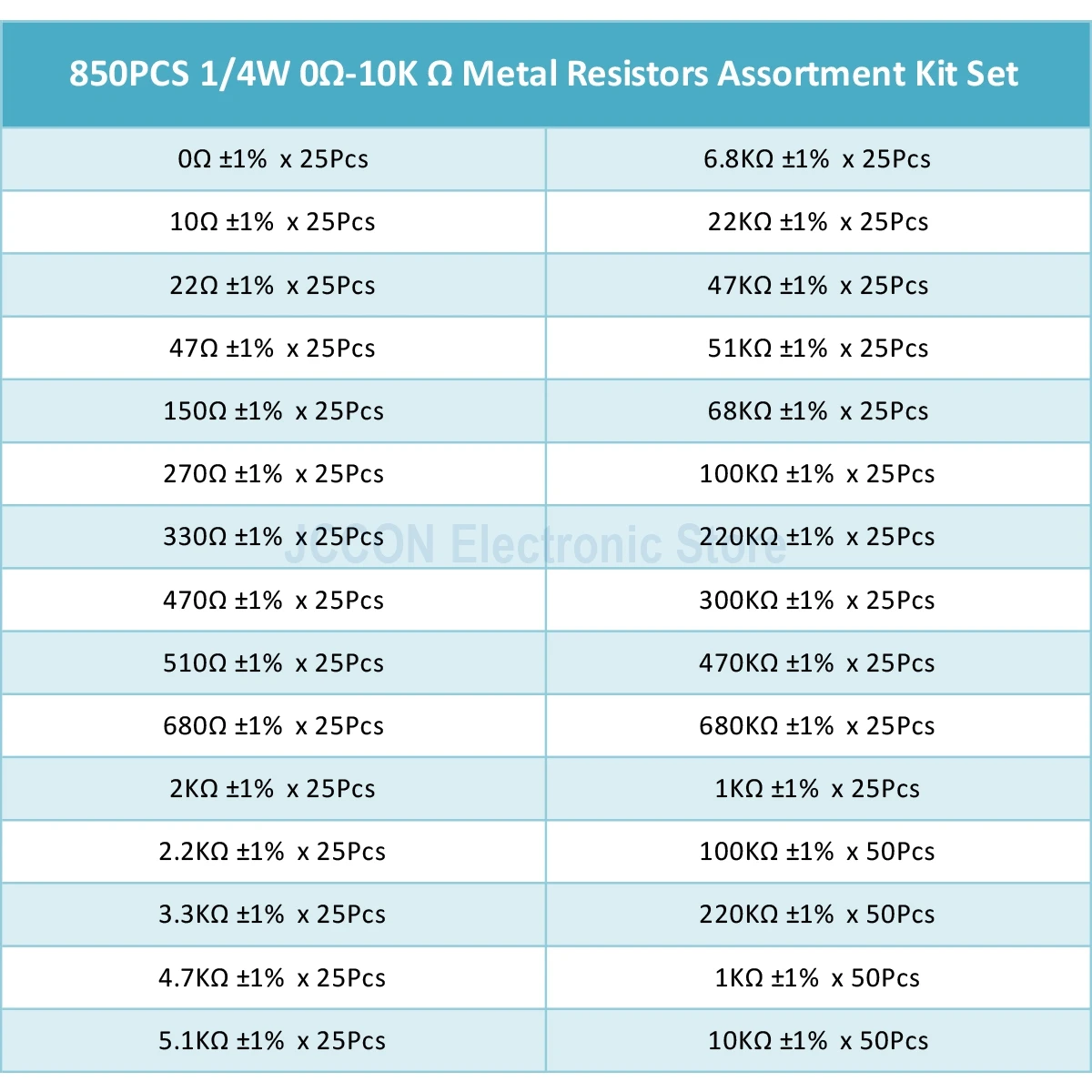 850Pcs 1/4W 0Ω-10KΩ 1% 30 Value Metal Film Resistor Rang Carbon Film Metal Resistors Assortment Kit Set Resistor