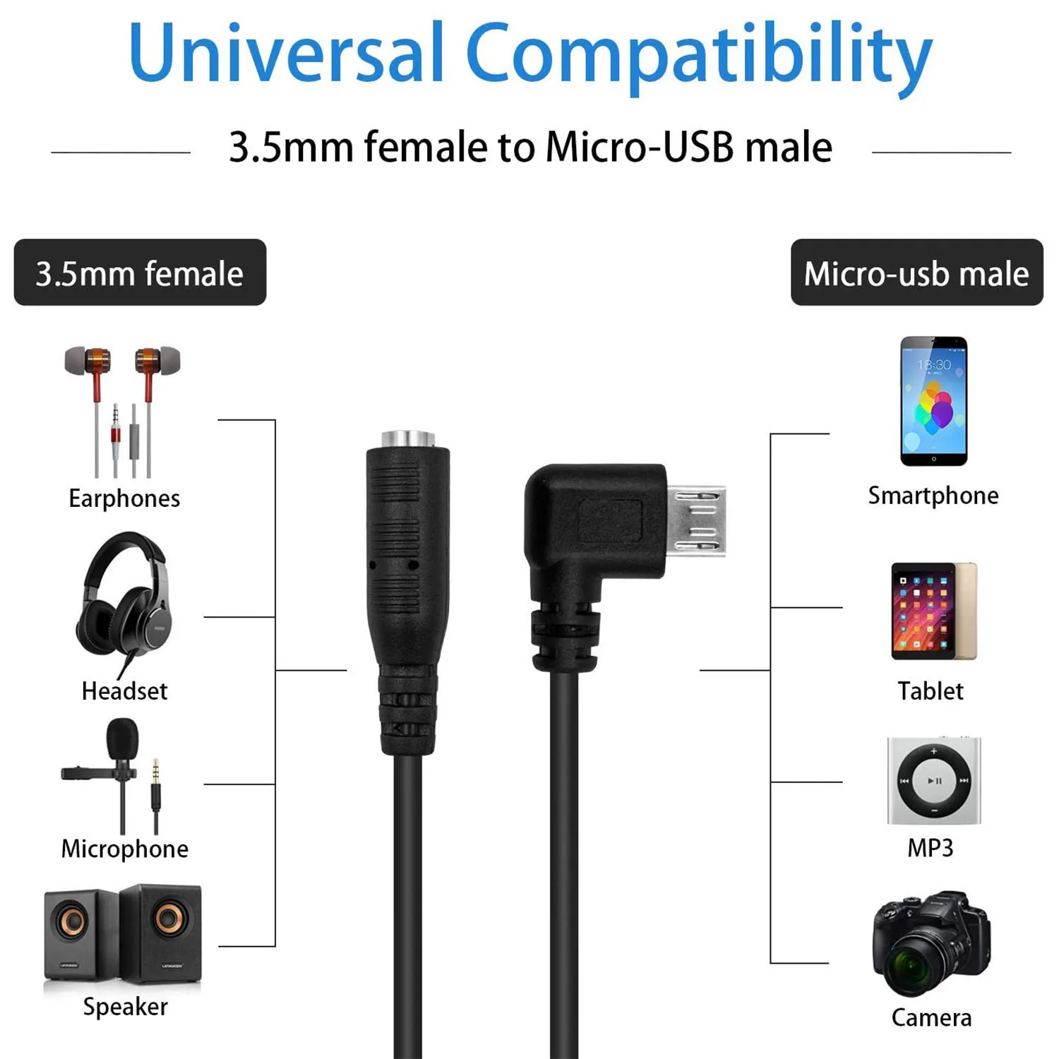 3.5mm 4 Pole Female To Micro USB Male Angle Angled Adapter Active Clip Mic Microphone Cable Converter Cord -15cm/5.9 Inch